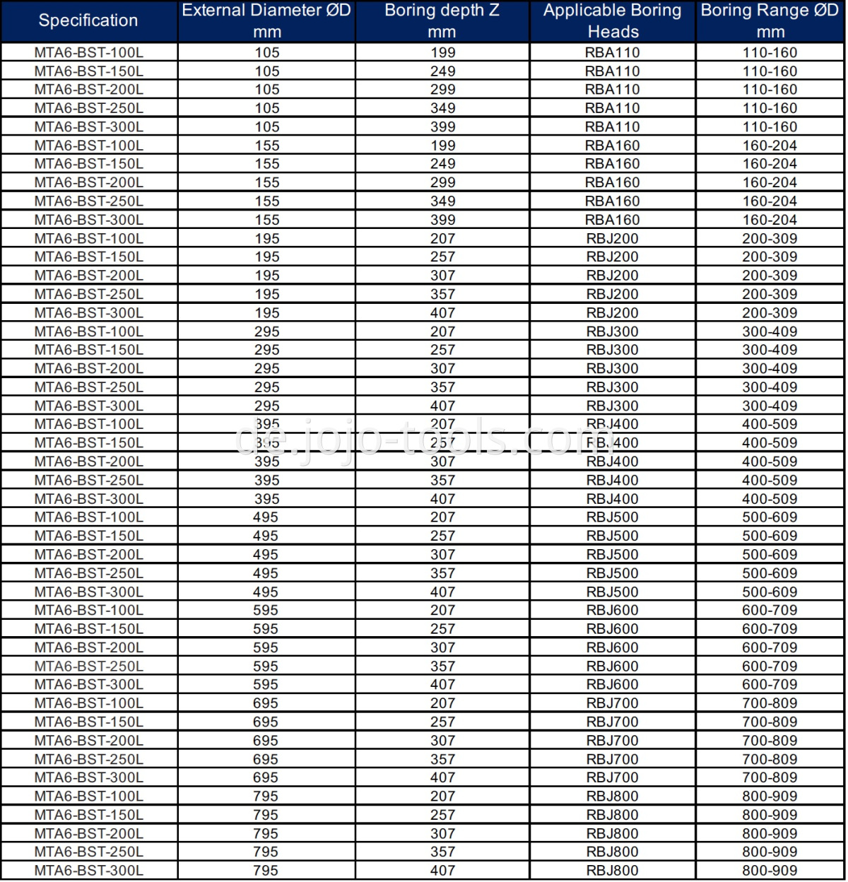 MTA6 BST RBARBJ Table-3